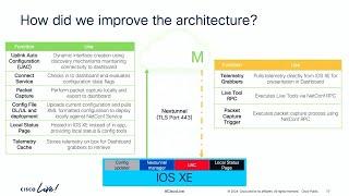 Next Generation Cloud Management for Cisco Catalyst