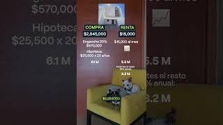 Comprar VS Rentar  | Parte 1