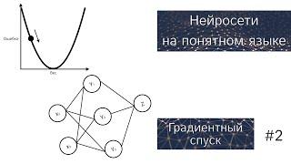 Нейронные Сети на Понятном Языке | Градиентный Спуск | #2