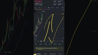 TRB price prediction today #treding #cryptosignals #cryptocurrencypriceprediction #TRB