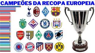 Campeões da Recopa Europeia (1961 - 1999) | UEFA Cup Winners' Cup