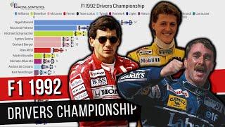 The 1992 F1 Drivers Championship Visualized