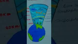 Layer of atmosphere #science #earth #planet #knowledge