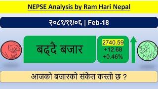 2081.11.06 | Nepse Daily Market Update | Stock Market Analysis by Ram Hari Nepal
