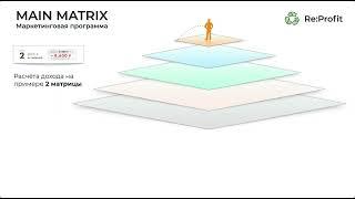 ReProfit Видео Презентация   Матричный проект с мгновенными выплатами