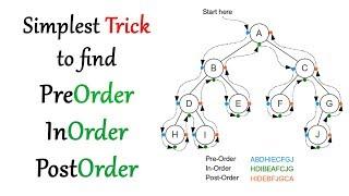 Simplest Binary Tree Traversal trick for preorder inorder postorder