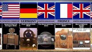 Evolution of Television ( 1928 - 2023 )