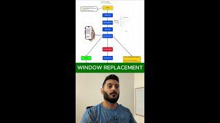 Window Replacement Leads 1.4M in Pipeline from a Single Facebook Ads Funnel