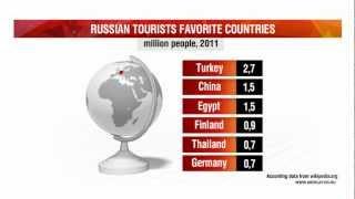 World tourism