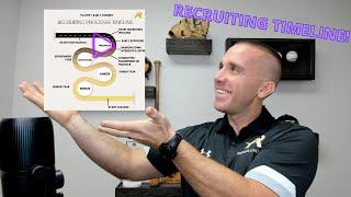 Here's when YOU should be recruited - Recruiting Timeline (2021)