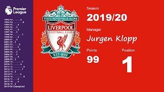 Liverpool's EPL journey from 1992/93 to 2019/20 in 2 minutes...all managers, points and position!!!