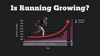 Can You Even Get In?: The Growth of the London Marathon
