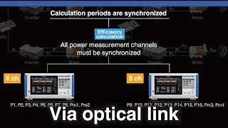 Acts like one 16-channel power analyzer | PW8001 Hioki