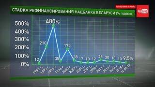 Финобзор: про ставку рефинансирования, золото и спрос на новостройки