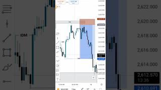 SMC ITC Advance Structure mapping entry point  forex trading #trading #tradereducation #traders