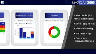 A Project Portfolio Management Tool with a difference