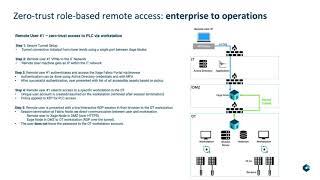 Xage Zero Trust Remote Access & Data Transfer Explainer