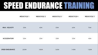 Training for Speed Endurance | Developing Sprint-Specific Endurance