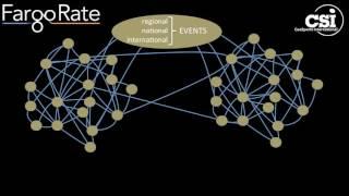 FargoRate: Overview