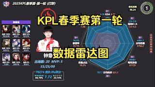 [王者榮耀]（kpl比赛解说）全位置数据雷达图【KPL春季赛-第一轮】#王者荣耀#HonorOfKings#王者榮耀#kpl，#hok，#2025年kpl春季赛