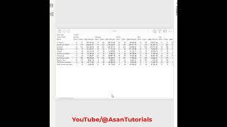 Tip for Power Bi Matrix readablity | Switch values to rows rather than columns