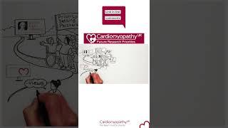 PSP Explainer - Cardiomyopathy UK Future Research Priorities Survey