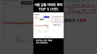 서울시 강동구 아파트 폭락 TOP5 (4탄)