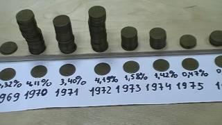 3 копейки 1961-1991 года. Цены. Каталог монет. Частота встречаемости.