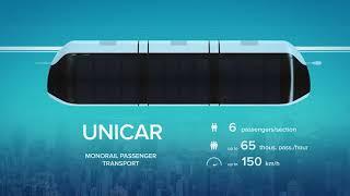 SkyWay Urban Transport New Presentation