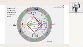 Tageshoroskop vom 21.01.2025