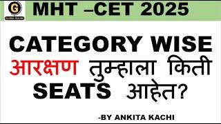 MHT-CET 2025.Reservation Policy Explained. Category -Wise Seats, Documents & Rules.