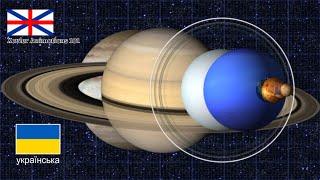 8 Planets Size Comparison in Ukrainian
