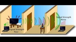 HOW WiTricity i.e wireless electricity work and its applications.