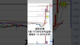 제주은행 24.72%수익!