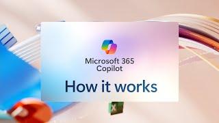 How Microsoft 365 Copilot works