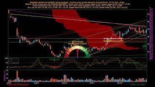 Mobileye Global Inc. ( $MBLY ) stock analysis