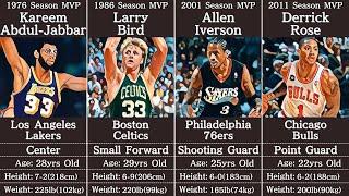 NBA MVPs Every Year & Stats (1955-2023)