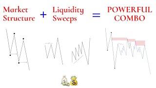 Market Structure & Liquidity Secrets | SMC Trading