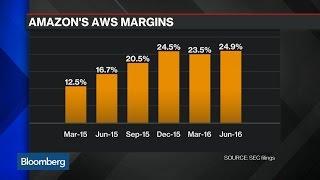 Inside Amazon's Profit Machine