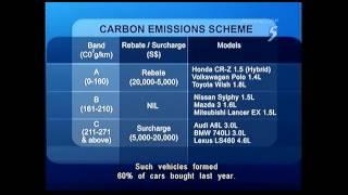 New carbon emissions scheme for vehicles -  07Mar2012