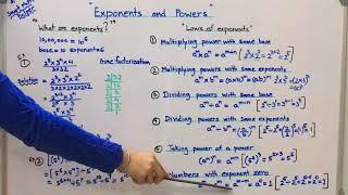 Exponents & Powers by Smart Math Helper