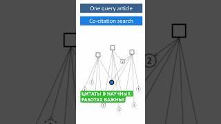 Как работает наука и исследования в нутрициологии