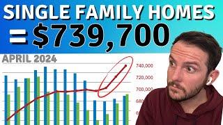 How Much Are Homes in Calgary?  Calgary Real Estate Update    April 2024