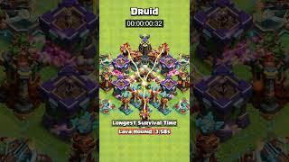 How Long Can They Survive 3,500+ DPS?