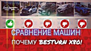 FAW BESTURN X80 vs KIA SPORTAGE vs NISSAN QASHQAI vs RENAULT KAPTUR vs GEELY COOLRAY| характеристики