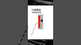 2根K线操盘，逃顶抄底很轻松#投资 #k线 #股票分析