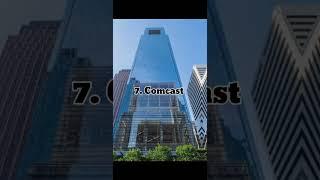 Top 10 Largest telecom company in the world #telecom #viral  #short