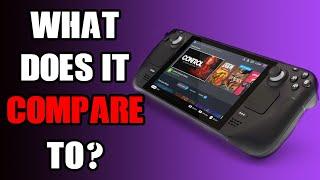 What Consoles Or GPU Graphics Cards Does The Handheld Steam Deck Feel Like & Compare To IRL