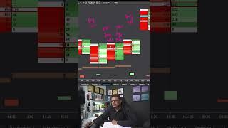 Finding Limit Buy and Sell Orders on Order Flow Chart #OrderFlowAnalysis #LimitOrders #MarketDepth