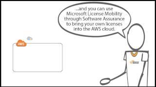 SharePoint Server on AWS (part 2): Traditional Topology